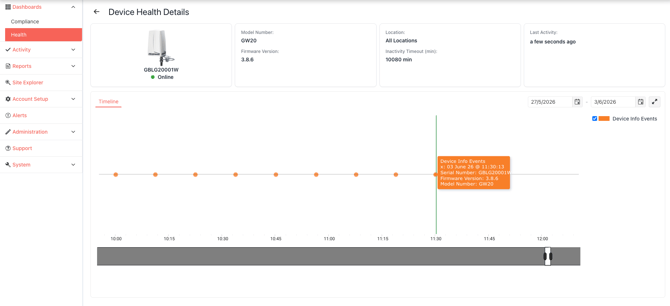 Dashboard - GW Sync Health