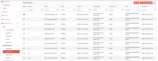 Dashboard - Mapped tags