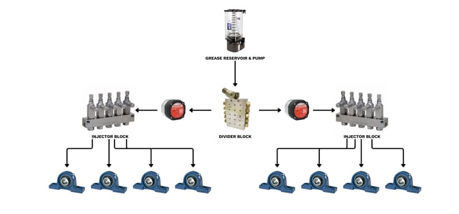 Endpoints in a multi-point system per injector inlet