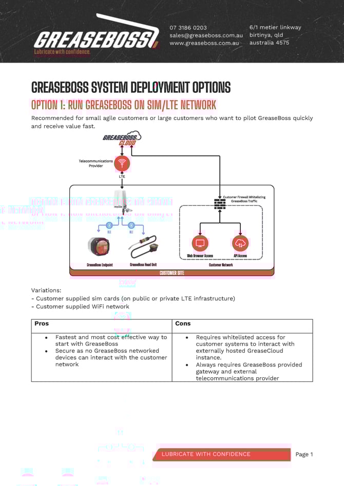 GBOSS System Deployment Options V2_Page_1