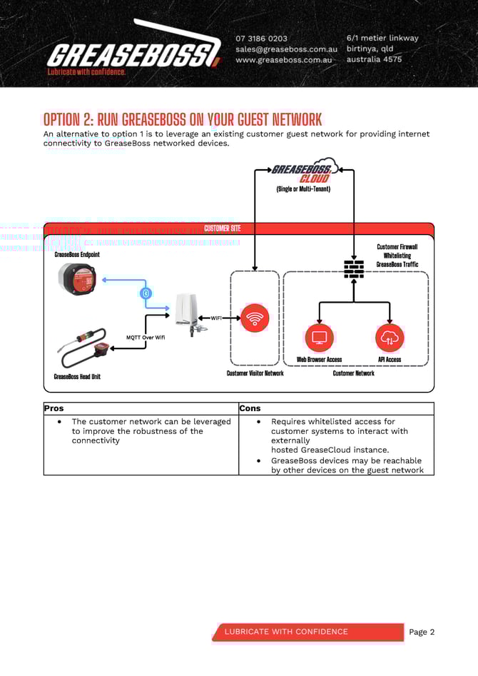 GBOSS System Deployment Options V2_Page_2