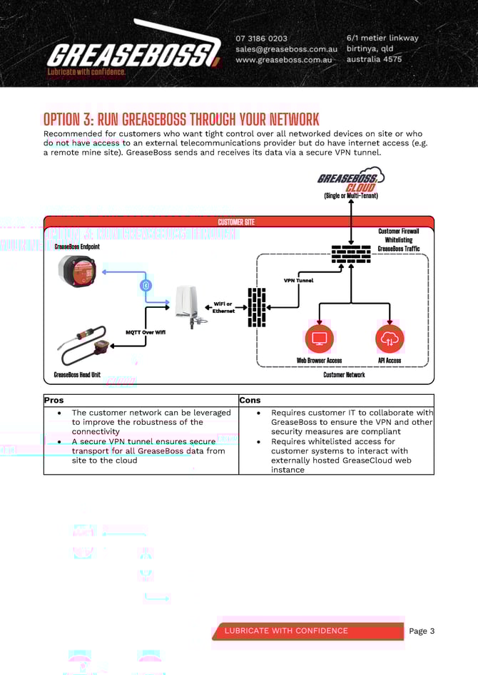 GBOSS System Deployment Options V2_Page_3