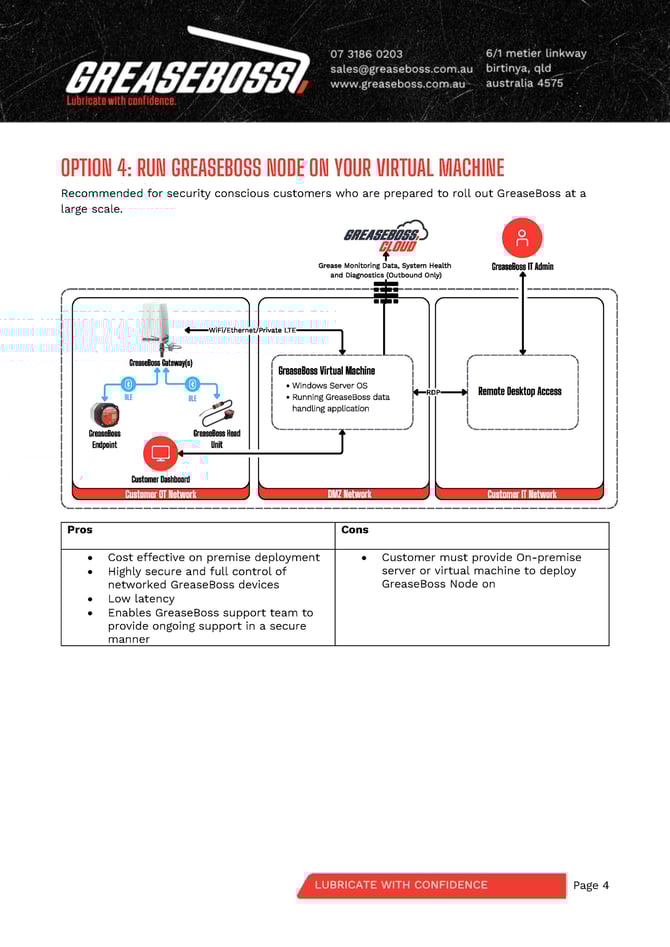 GBOSS System Deployment Options V2_Page_4