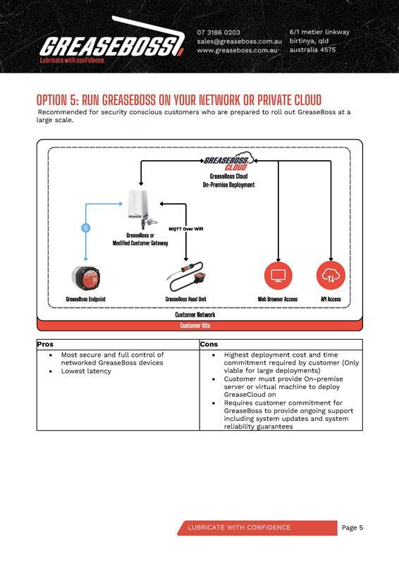 GBOSS System Deployment Options V2_Page_5