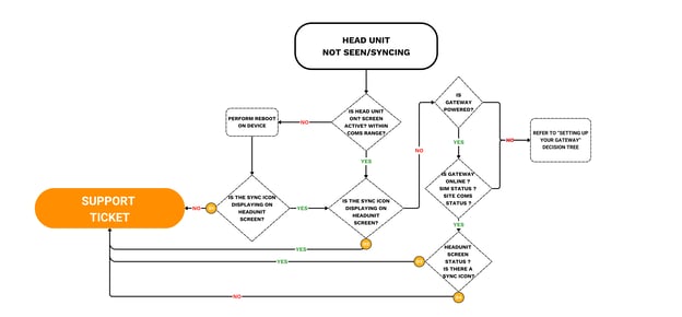 Head Unit - Head Unit Not Seen (1)