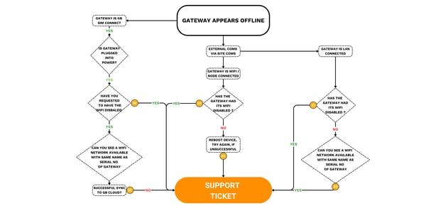 Head Unit - Setting Up Your Gateway (1)